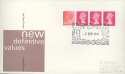 1981-09-02 Definitive Coil Strip WINDSOR FDC (29937)